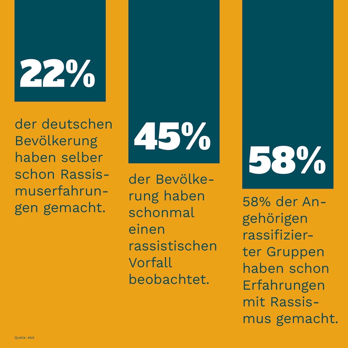 Wie Verbreitet Ist Rassismus In Unserer Gesellschaft Renk