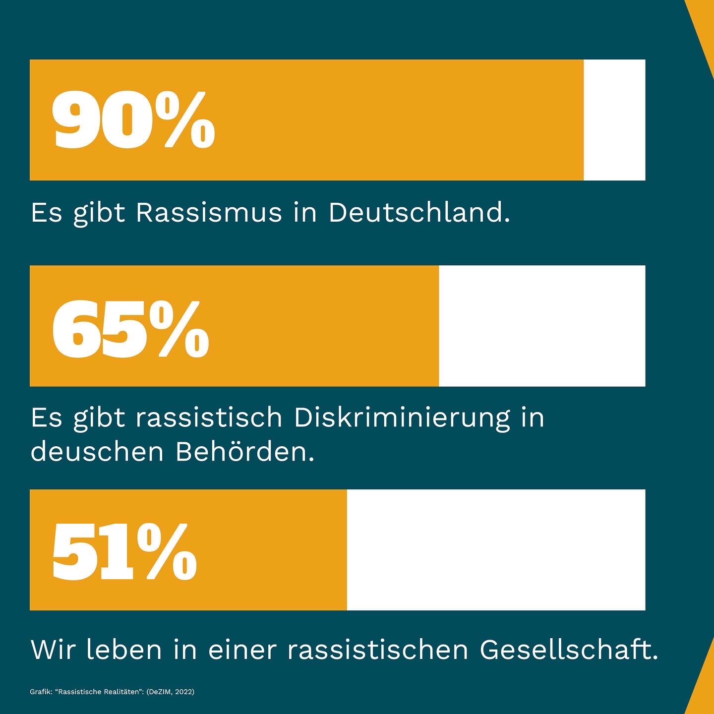 Wie verbreitet ist Rassismus in unserer Gesellschaft? - renk.Magazin
